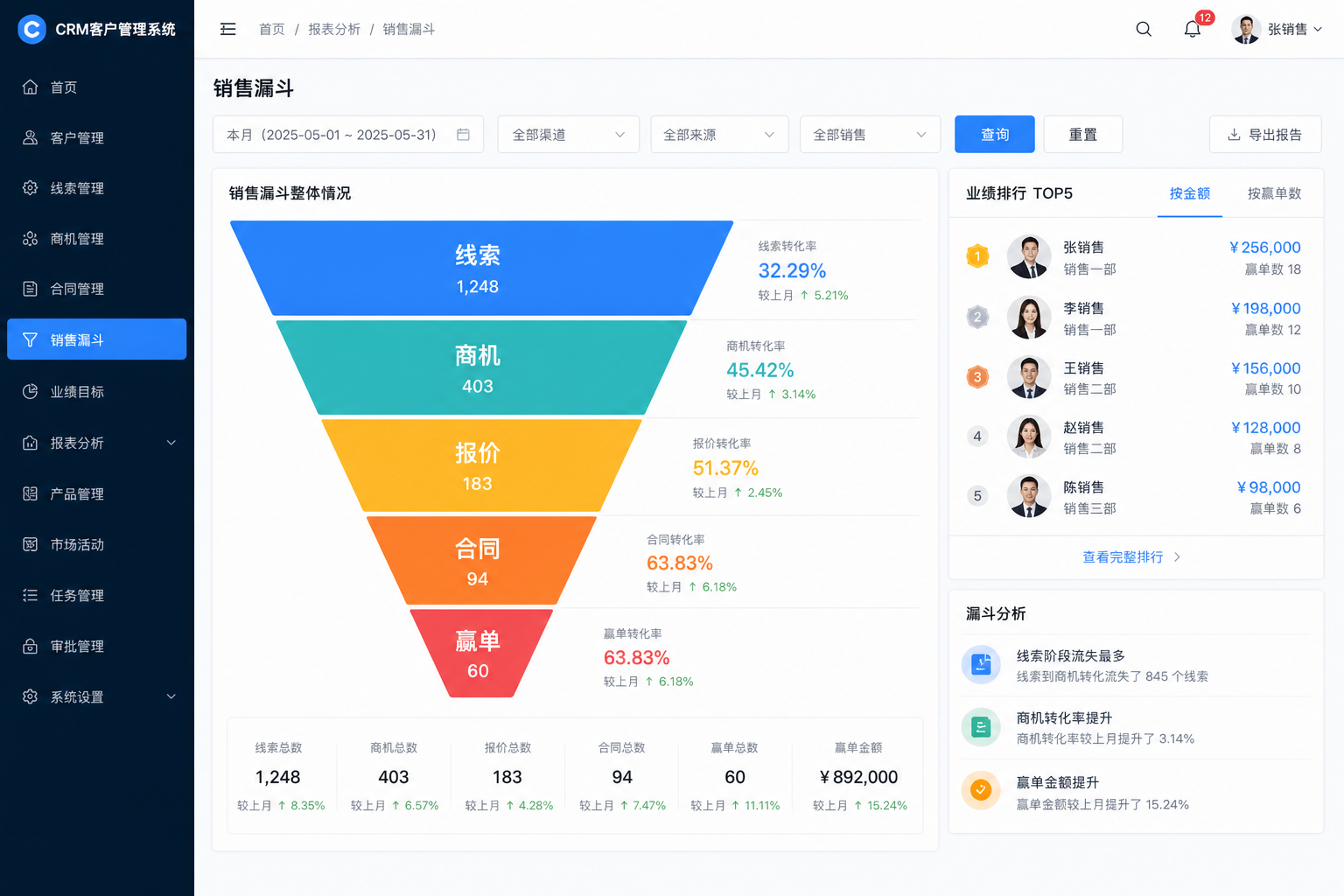 bi-funnel.png