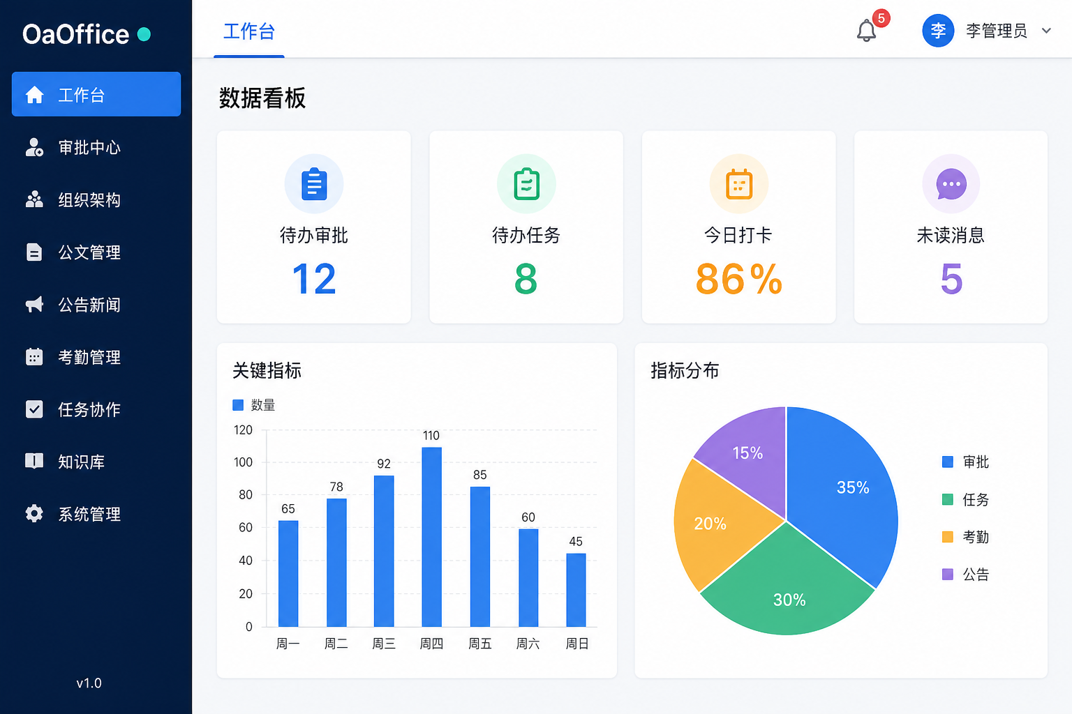 dashboard.png